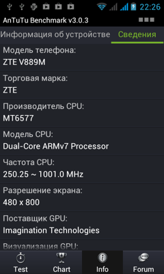 Обзор ZTE V889M. Скриншоты. Информация о коммуникаторе