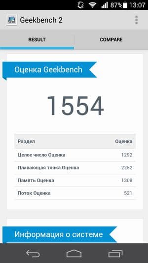 Обзор смартфона Huawei Ascend P6