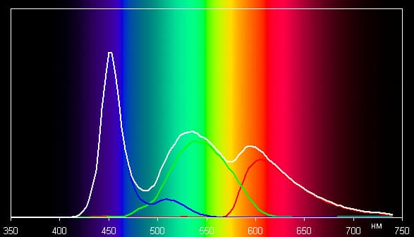 Обзор Highscreen Boost. Тестирование дисплея