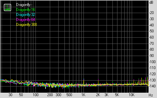 Spectrum graph