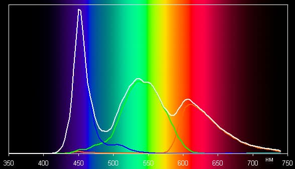 Обзор смартфона ZTE nubia Z5s. Тестирование дисплея