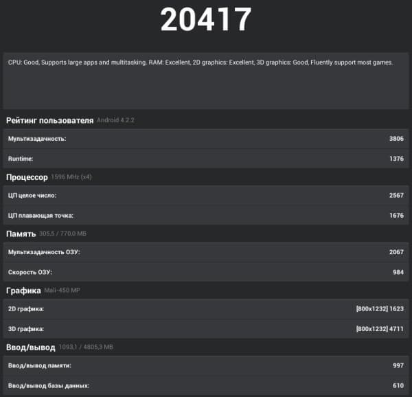 Производительность планшета Huawei Mediapad 10 Link+ 3G