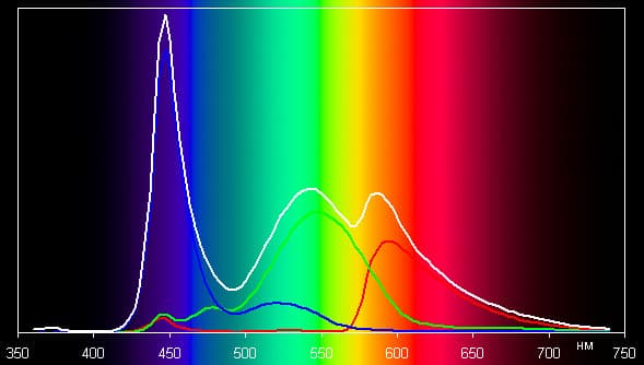 Результаты тестирования экрана планшетного модуля ASUS PadFone