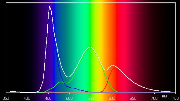 Обзор iconBIT Mercury X. Тестирование дисплея