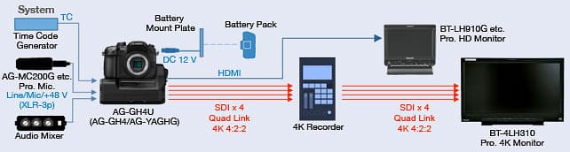 Видеосъемка фотоаппаратом. Panasonic DMC-GH4
