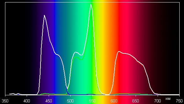 Проектор Dreamvision Inti 2, спектры Проектор Dreamvision Inti 2, спектры