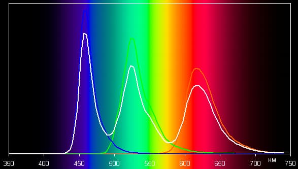 Обзор смартфона Xiaomi Mi Note. Тестирование дисплея