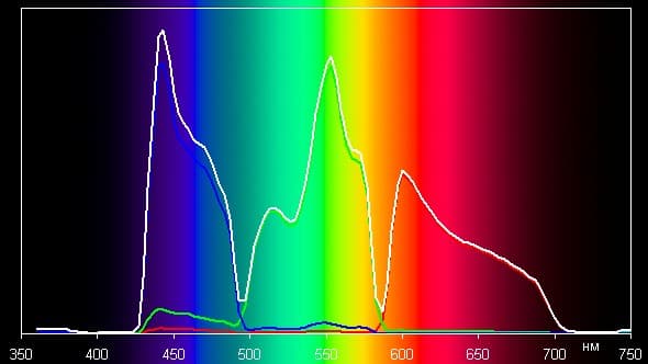 Проектор Sony VPL-HW50ES, спектры