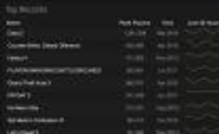 Playerunknown's Battlegrounds обошла GTA V по количеству одновременно играющих пользователей в сервисе Steam