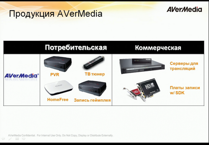 продукция avermedia