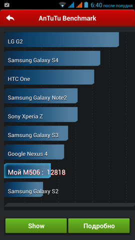 Обзор iRu M506. Скриншоты. AnTuTu 4