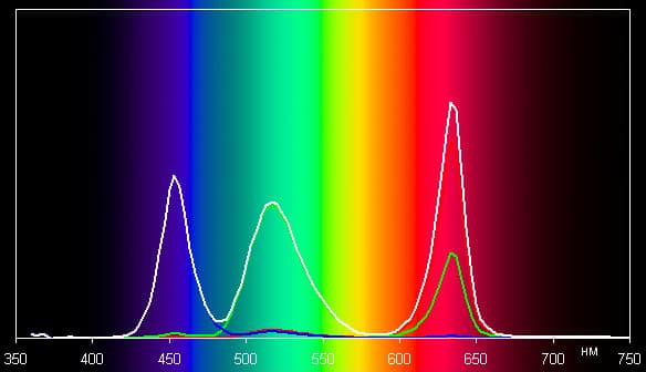 Мультимедийный DLP-проектор Acer K11, спектр Мультимедийный DLP-проектор Acer K11, спектр без оптического фильтра
