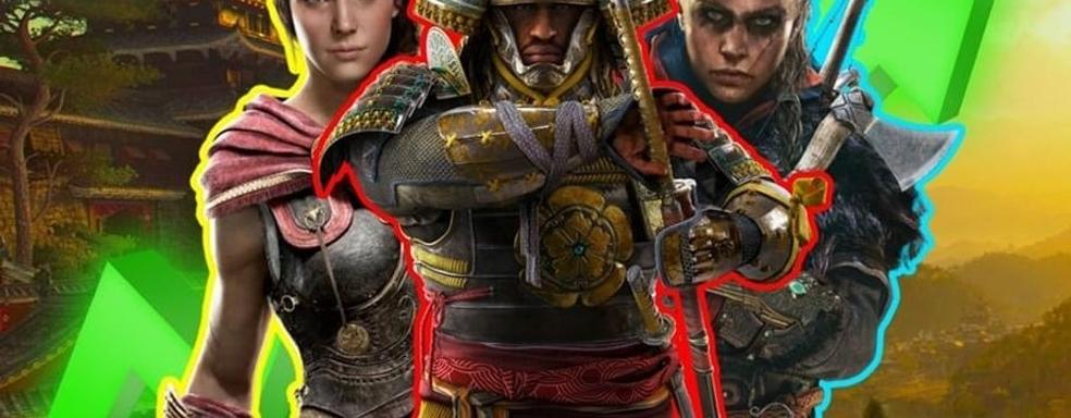 Assassin's Creed Shadows подогрела интерес ко всей серии. Геймеры поддержали предыдущие игры