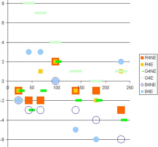Lyson Standart Fine Art M, Epson