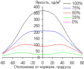 ЖК-телевизор Samsung UE65HU9000TXRU, углы обзора в горизонтальной плоскости ЖК-телевизор Samsung UE65HU9000TXRU, углы обзора в горизонтальной плоскости