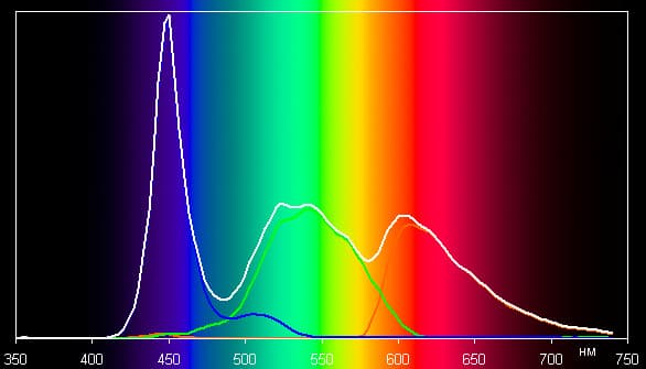 Обзор смартфона Motorola Moto G. Тестирование дисплея