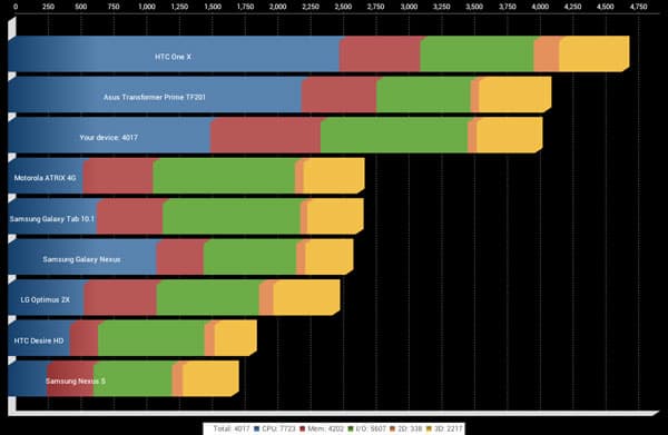 Результаты теста Quadrant Standard на планшете iconBIT NetTAB Space II