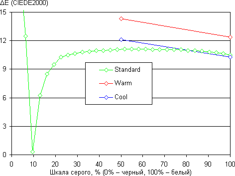 Обзор смартфона Xiaomi Mi3. Тестирование дисплея