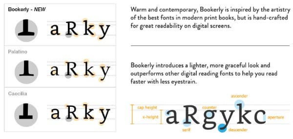 Электронная книга Amazon Kindle Paperwhite 3