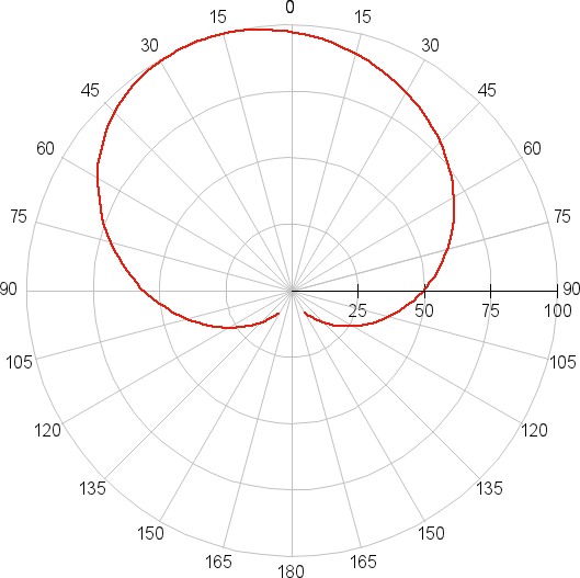 Wolta 25Y60BL12E27, диаграмма направленности Wolta 25Y60BL12E27, диаграмма направленности