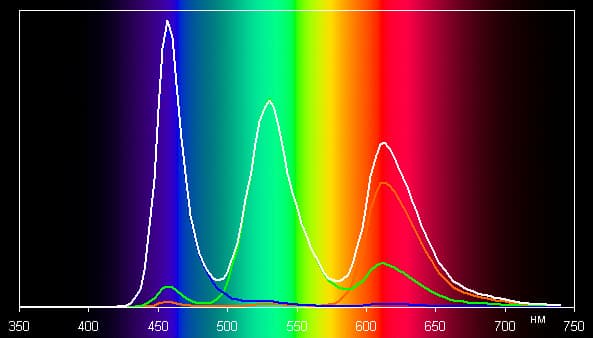 Обзор смартфона Samsung Galaxy Note 5. Тестирование дисплея