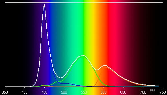 Обзор смартфона Leagoo Elite 1. Тестирование дисплея