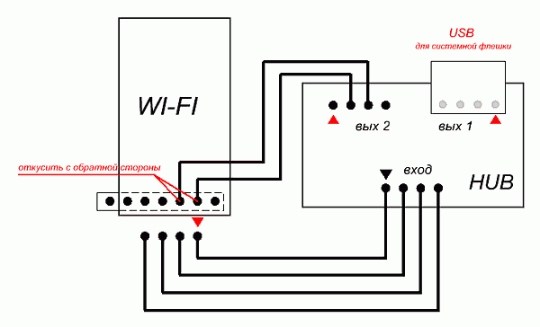 Схема подключения внутреннего концентратора