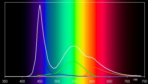 Обзор смартфона JiaYu G2F. Тестирование дисплея