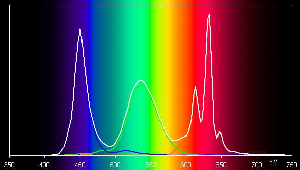 Обзор смартфона Sony Xperia Z3+. Тестирование дисплея