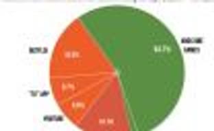 Представители Microsoft о важности и популярности обратной совместимости на Xbox One