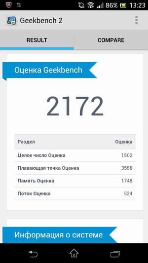 Обзор смартфона Sony Xperia ZR