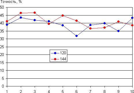ЖК-монитор AOC g2460Pqu, игровой тест ЖК-монитор AOC g2460Pqu, игровой тест