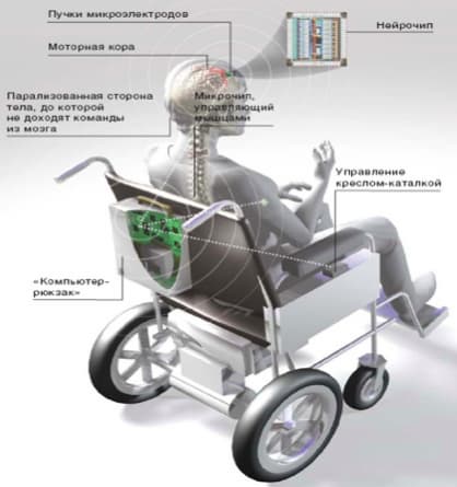 Проект NeuroG, электроэнцефалограф EPOC