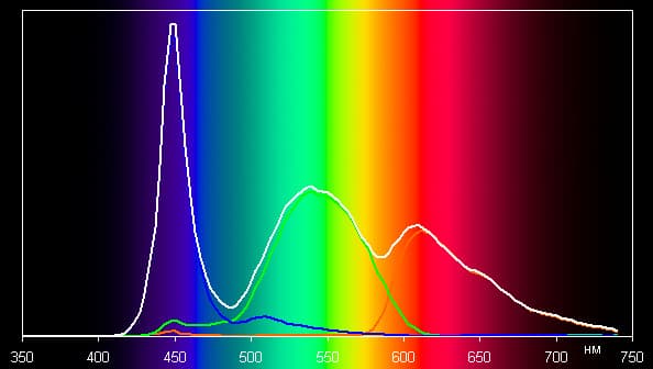 Обзор планшета Apple iPad (A1823). Тестирование дисплея