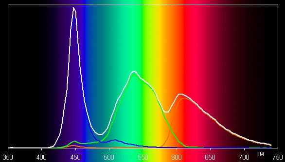 MacBook Pro. Тестирование дисплея