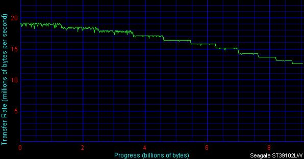 ST39102LW.gif (8579 bytes)