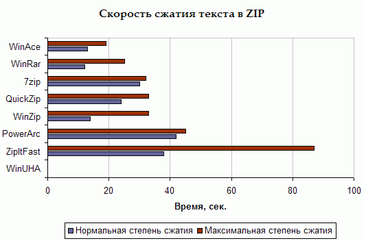 Скорость обработки множества мелких файлов