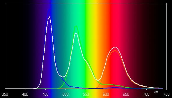 Обзор смартфона Samsung Galaxy Note7. Тестирование дисплея