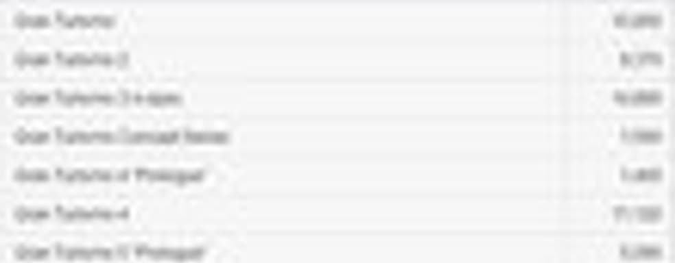 Продажи серии Gran Turismo