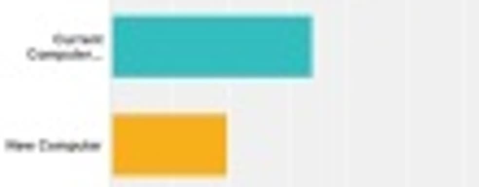 Исследование Valve: «Виртуальная реальность и возможный апгрейд компьютера»