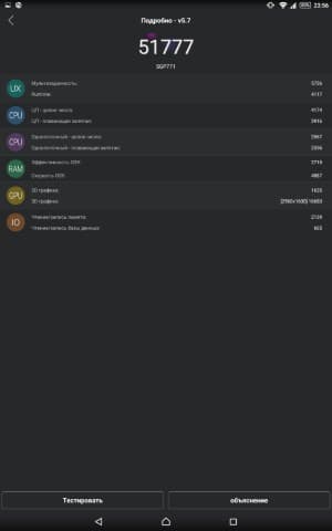 Производительность Sony Xperia Z4 Tablet