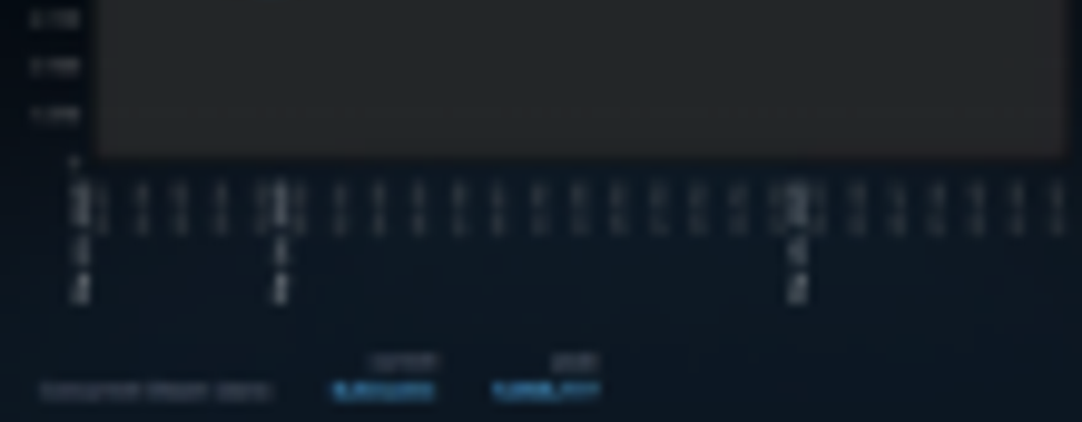 Steam - более 9 млн пользователей в Сети одновременно