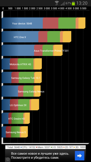 Обзор Samsung Galaxy Note 2