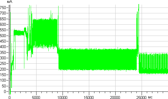 Toshiba STOR.E Alu TV Kit, ток при старте