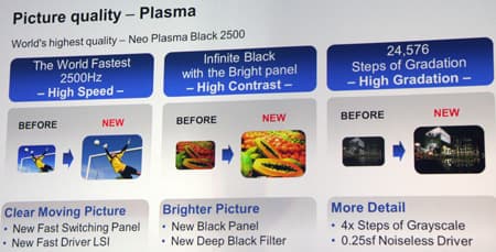 Конвенция Panasonic 2012 — новинки японской компании