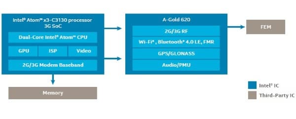 Производительность планшета Teclast X70 3G