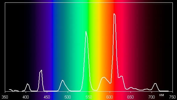 Osram DuluxStar Mini Globe, спектр
