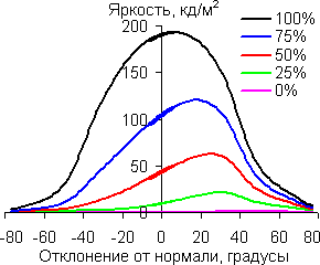 В горизонтальной плоскости