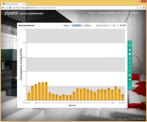 Программное обеспечение Zipato