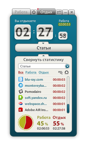 Статистика по проекту в Motivate Clock